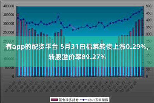 有app的配资平台 5月31日福莱转债上涨0.29%，转股溢价率89.27%