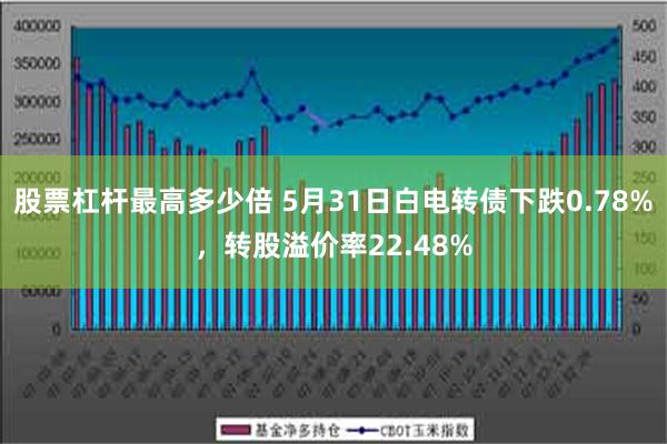 股票杠杆最高多少倍 5月31日白电转债下跌0.78%，转股溢价率22.48%