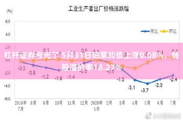 杠杆证券亏光了 5月31日珀莱转债上涨0.08%，转股溢价率18.27%