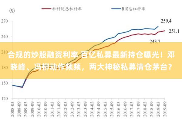 合规的炒股融资利率 百亿私募最新持仓曝光！邓晓峰、冯柳动作频频，两大神秘私募清仓茅台？