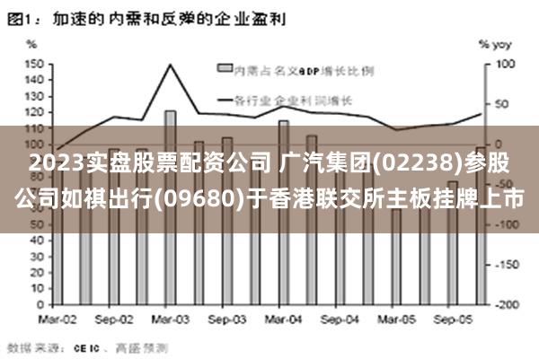 2023实盘股票配资公司 广汽集团(02238)参股公司如祺出行(09680)于香港联交所主板挂牌上市