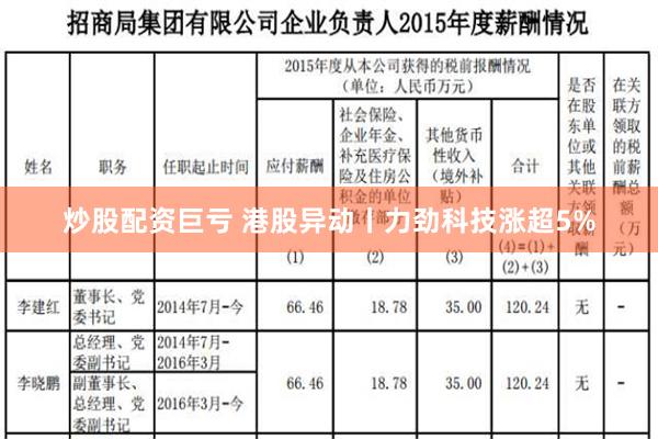 炒股配资巨亏 港股异动丨力劲科技涨超5%