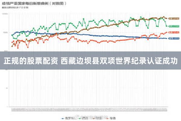 正规的股票配资 西藏边坝县双项世界纪录认证成功