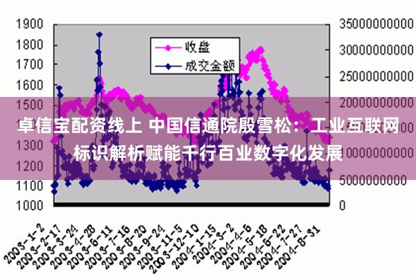 卓信宝配资线上 中国信通院殷雪松：工业互联网标识解析赋能千行百业数字化发展