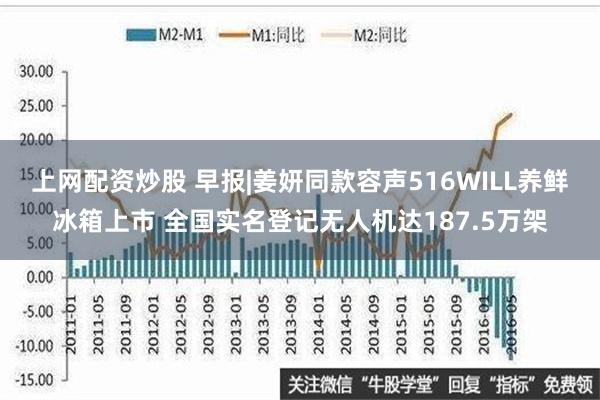 上网配资炒股 早报|姜妍同款容声516WILL养鲜冰箱上市 全国实名登记无人机达187.5万架