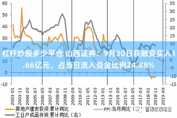 杠杆炒股多少平仓 山西证券：9月30日获融资买入1.66亿元，占当日流入资金比例24.88%