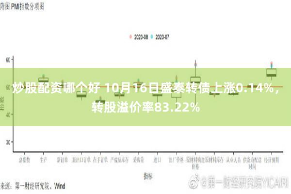 炒股配资哪个好 10月16日盛泰转债上涨0.14%，转股溢价率83.22%