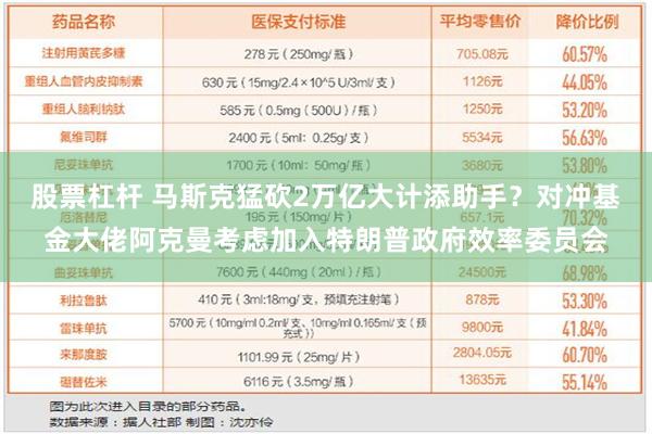 股票杠杆 马斯克猛砍2万亿大计添助手？对冲基金大佬阿克曼考虑加入特朗普政府效率委员会