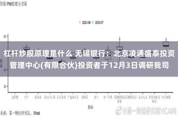 杠杆炒股原理是什么 无锡银行：北京凌通盛泰投资管理中心(有限合伙)投资者于12月3日调研我司