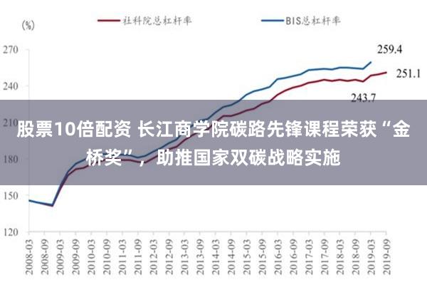 股票10倍配资 长江商学院碳路先锋课程荣获“金桥奖”，助推国家双碳战略实施