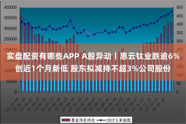 实盘配资有哪些APP A股异动丨惠云钛业跌逾6%创近1个月新低 股东拟减持不超3%公司股份