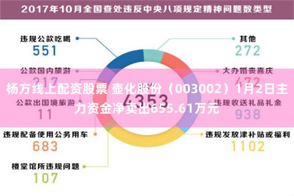 杨方线上配资股票 壶化股份（003002）1月2日主力资金净卖出655.61万元