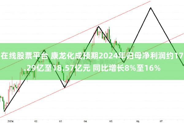 在线股票平台 康龙化成预期2024年归母净利润约17.29亿至18.57亿元 同比增长8%至16%