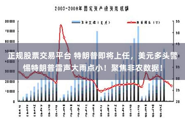 正规股票交易平台 特朗普即将上任，美元多头警惕特朗普雷声大雨点小！聚焦非农数据！